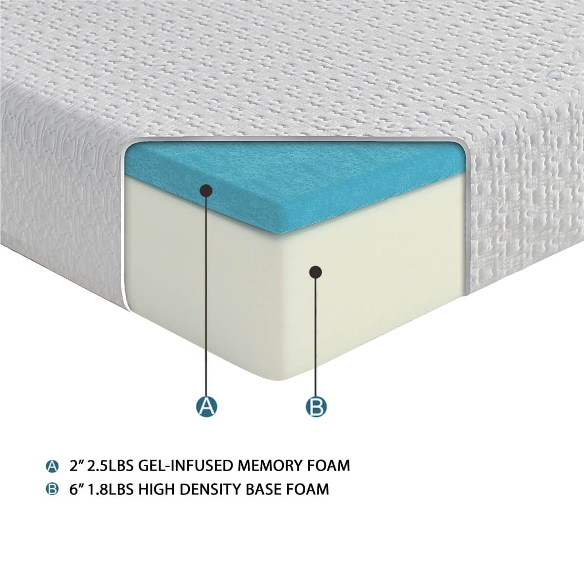 Bedding 8" Gel Mattress, Twin Size by Homelegance
