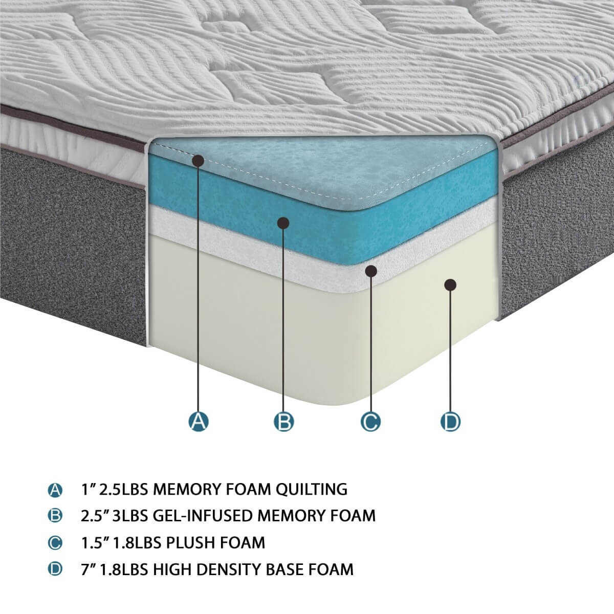 Bedding 12" Gel Mattress, Queen Size by Homelegance