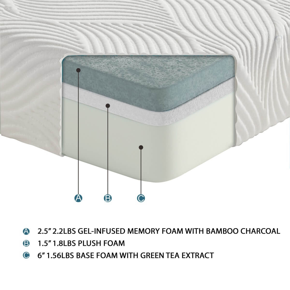 Bedding 10" Gel Mattress, Twin Size by Homelegance