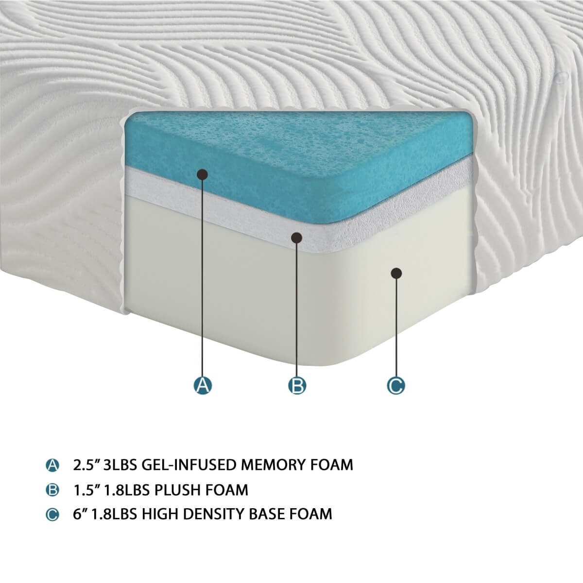 Bedding 10" Gel Mattress, Twin XL Size by Homelegance