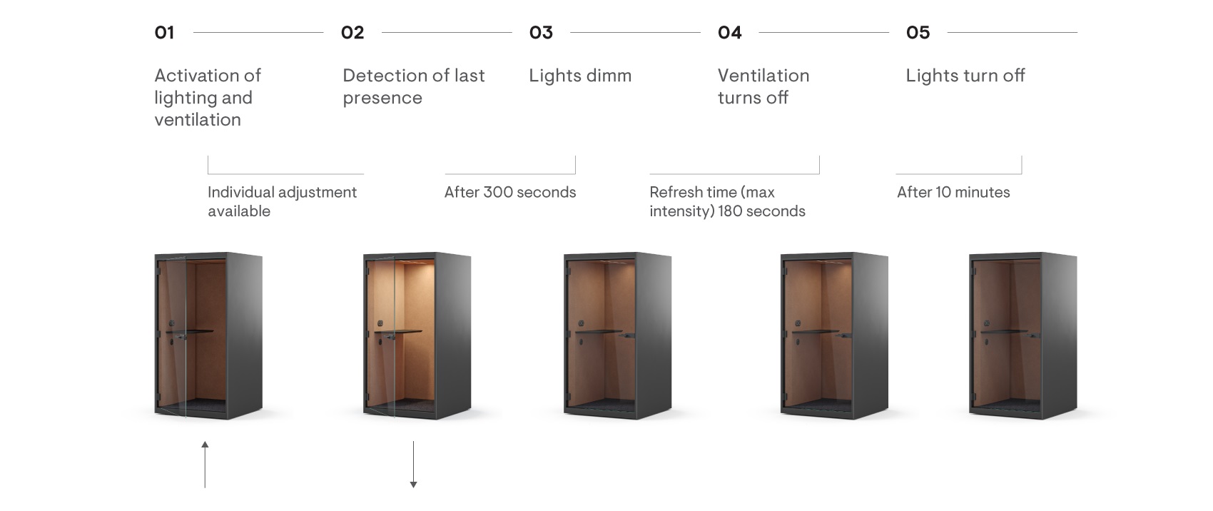 SONUS S Acoustic Pod Information by NARBUTAS