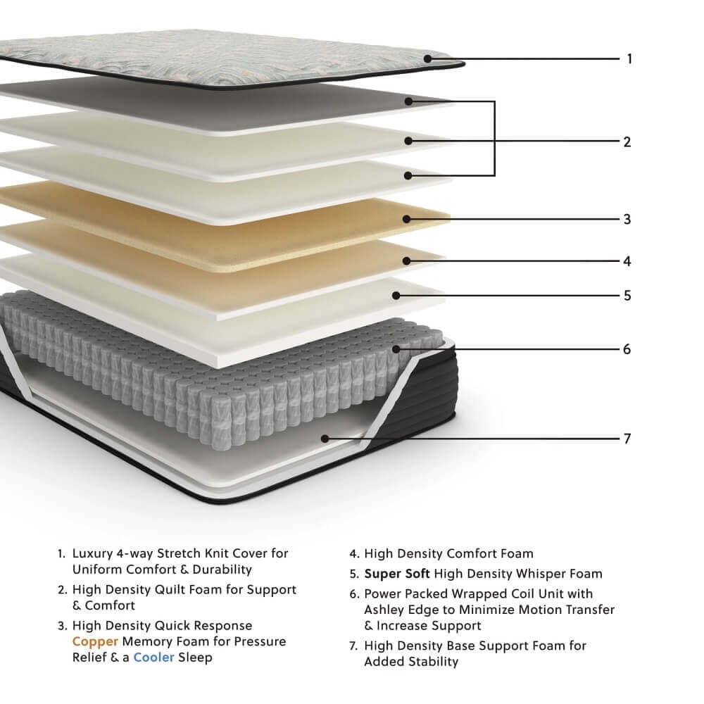 14" Palisades Plush Mattress, California King Size