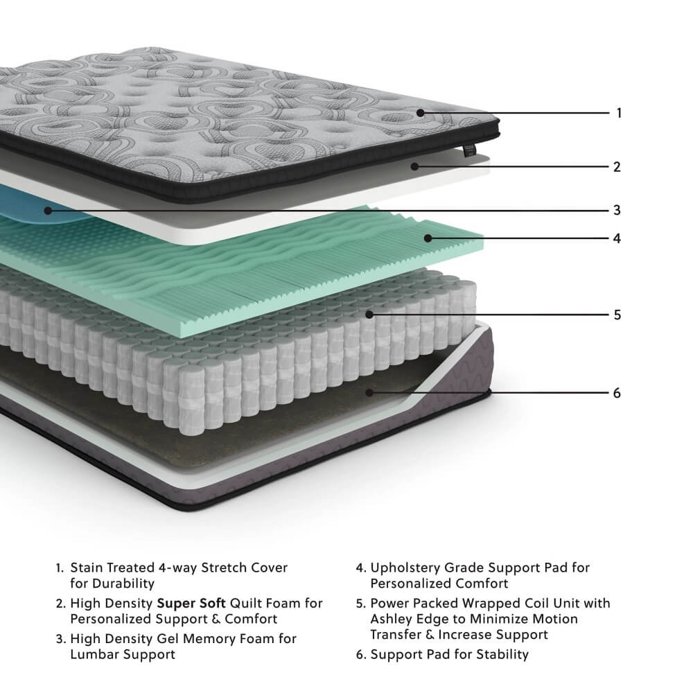 12" Augusta2 Mattress, Queen Size