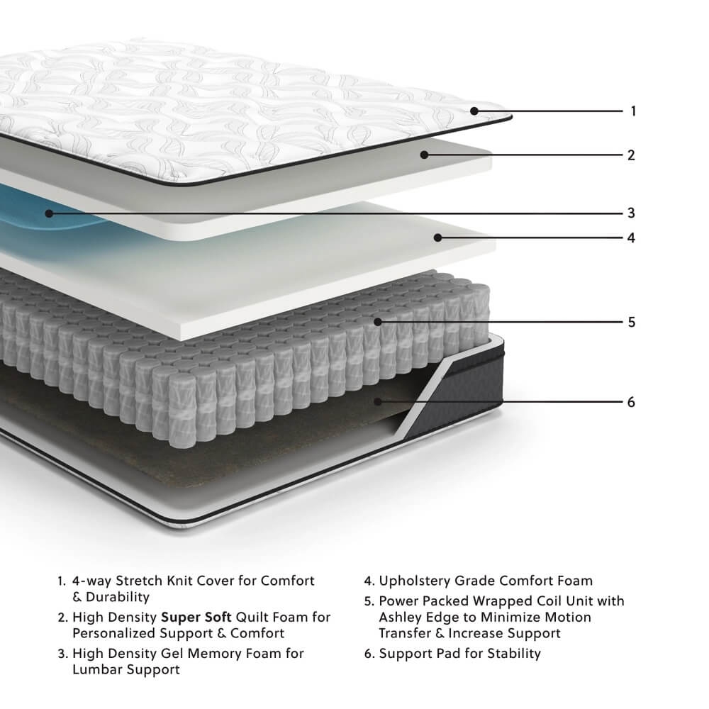 12" Pocketed Hybrid Memory Foam Mattress, Queen Size