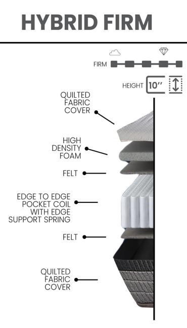 Alturaflex Fabric Hybrid Firm King Size Mattress