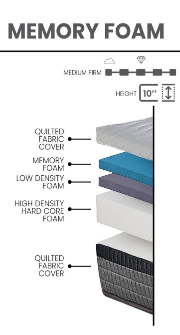 Alturaflex Fabric Memory Foam Full Size Mattress