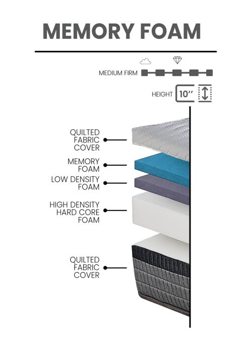 Alturaflex Fabric Memory Foam Twin Size Mattress