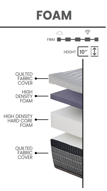 Alturaflex Fabric Foam Queen Size Mattress