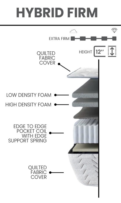 Bio Salt Fabric Mattress