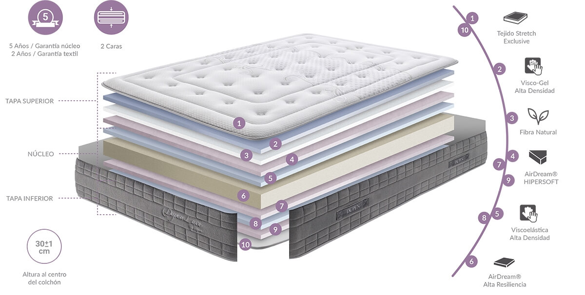 Lux Memory Foam Gel Mattress