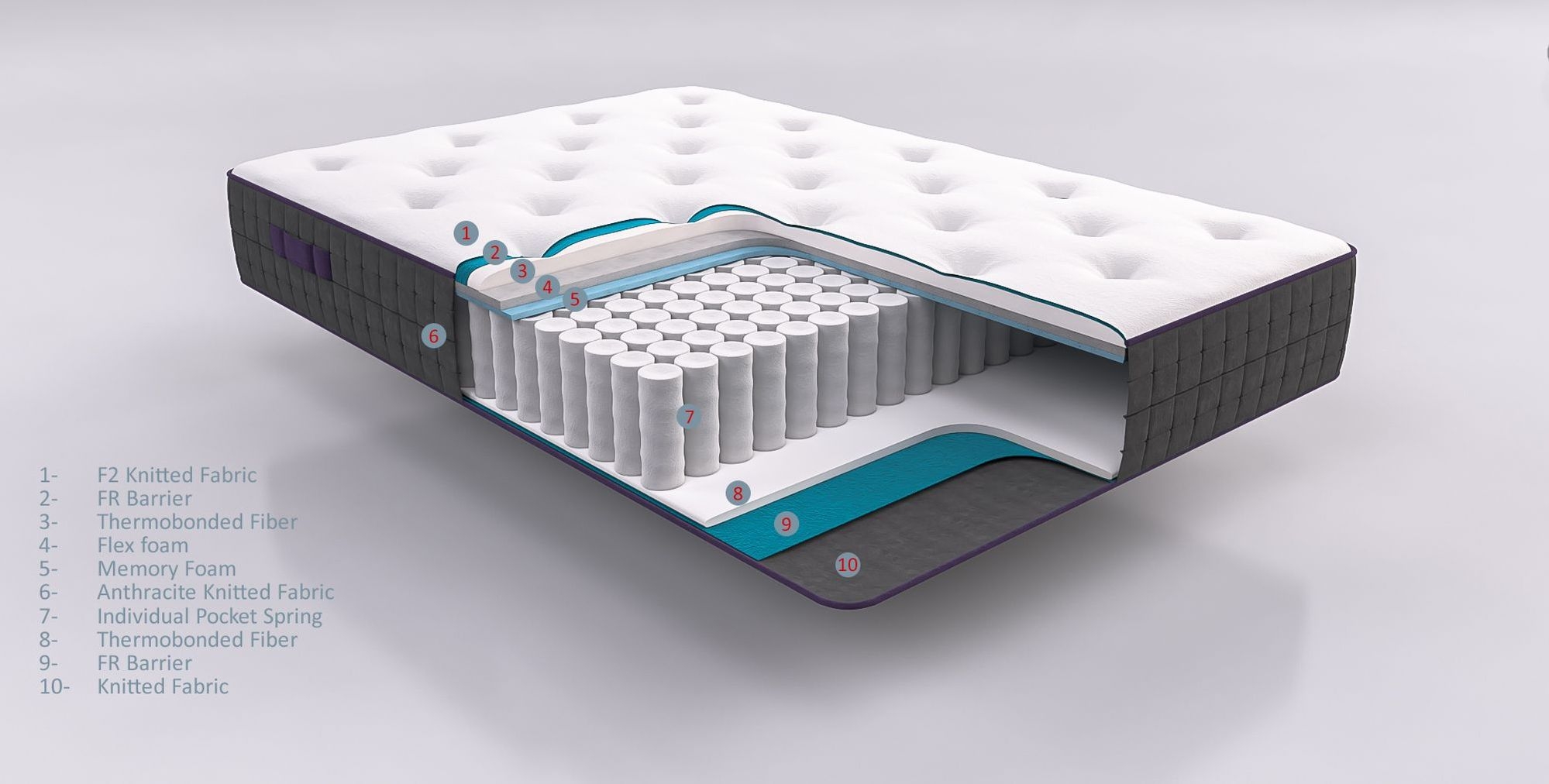 10" Twin XL Size Medium Firm Hybrid Luxury Gel Memory Foam Pocket Spring Mattress in a Box