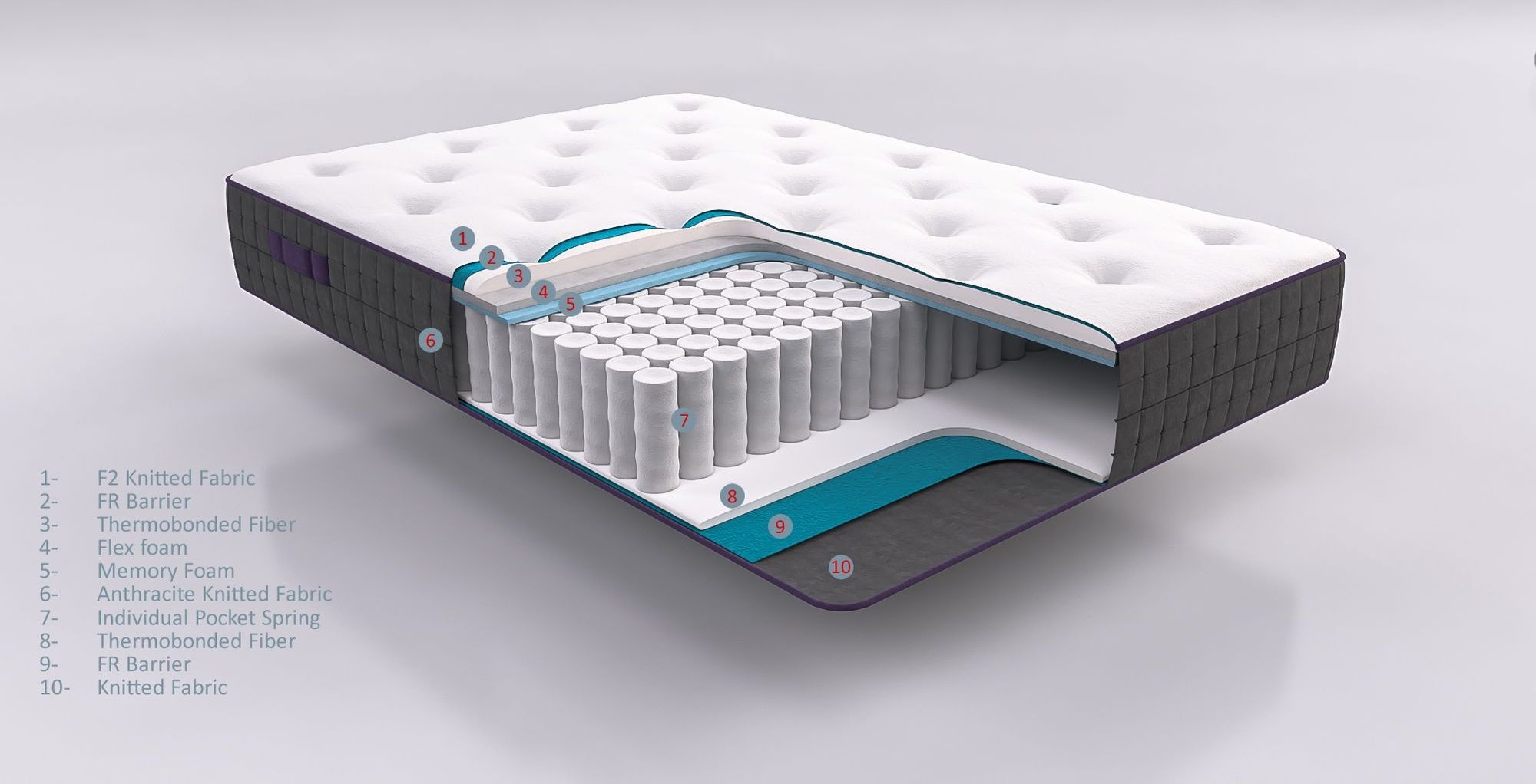 10" Twin Size Medium Firm Hybrid Luxury Gel Memory Foam Pocket Spring Mattress in a Box