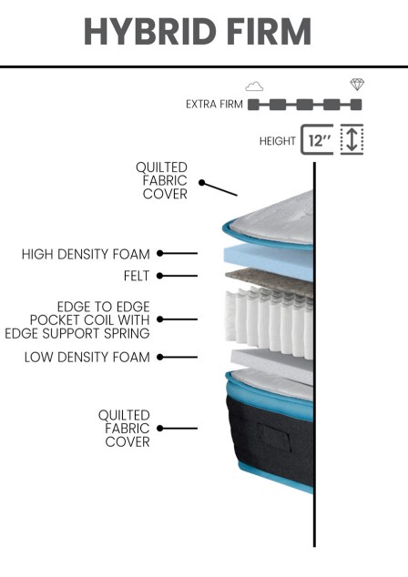 Frio Lux Fabric Mattress
