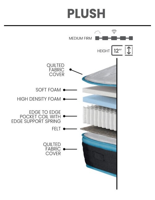 Frio Lux Fabric Plush Twin Size Mattress