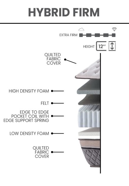 Imperial Fabric Hybrid Firm King Size Mattress