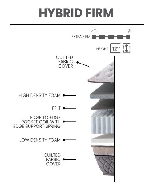Imperial Fabric Hybrid Firm Queen Size Mattress