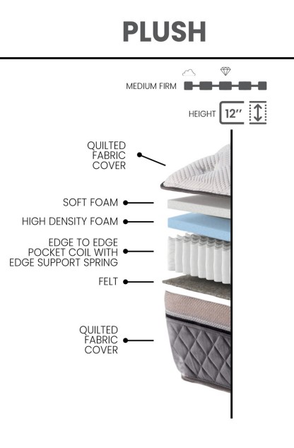 Imperial Fabric Plush Full Size Mattress