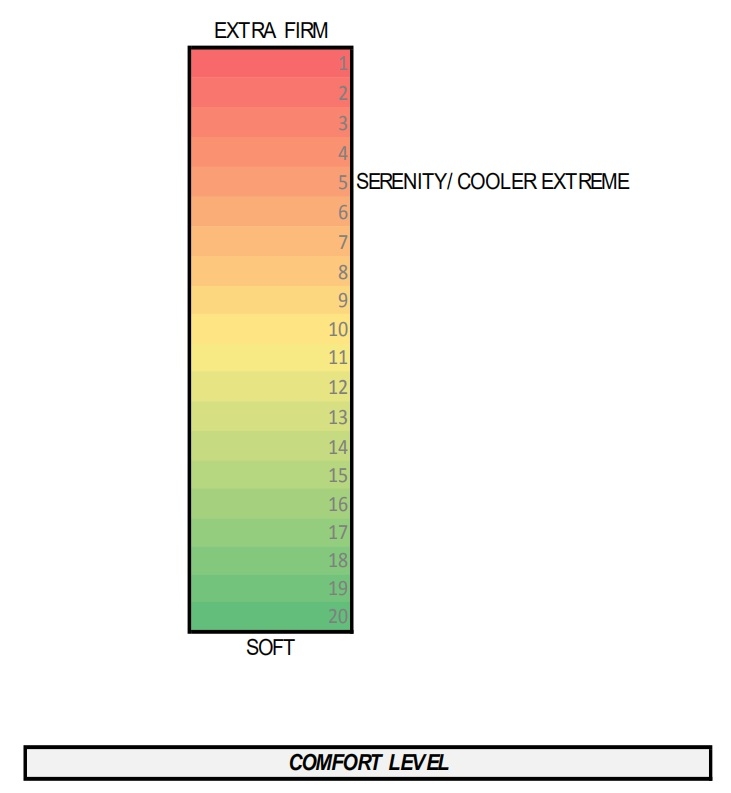 Serenity 13" Cooler Extreme Memory Foam Fabric Queen Size Mattress