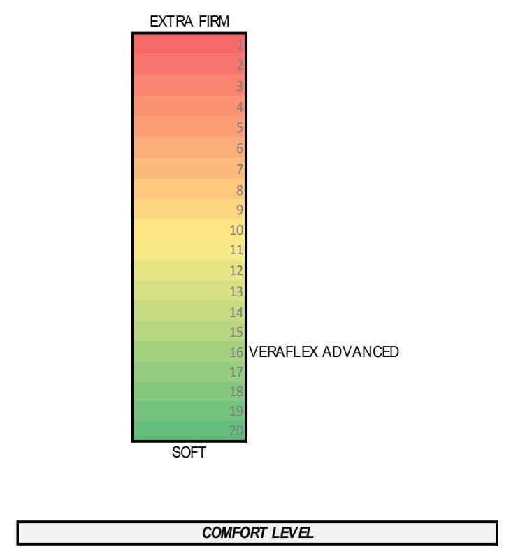Veraflex Advanced 13" Aloe Vera Fabric Foam Queen Size Mattress