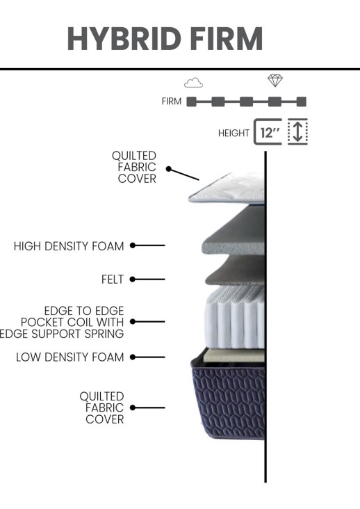 Knight Fabric Hybrid Firm Full Size Mattress