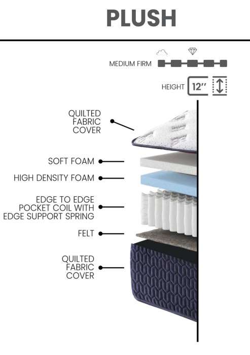 Knight Fabric Plush Twin Size Mattress