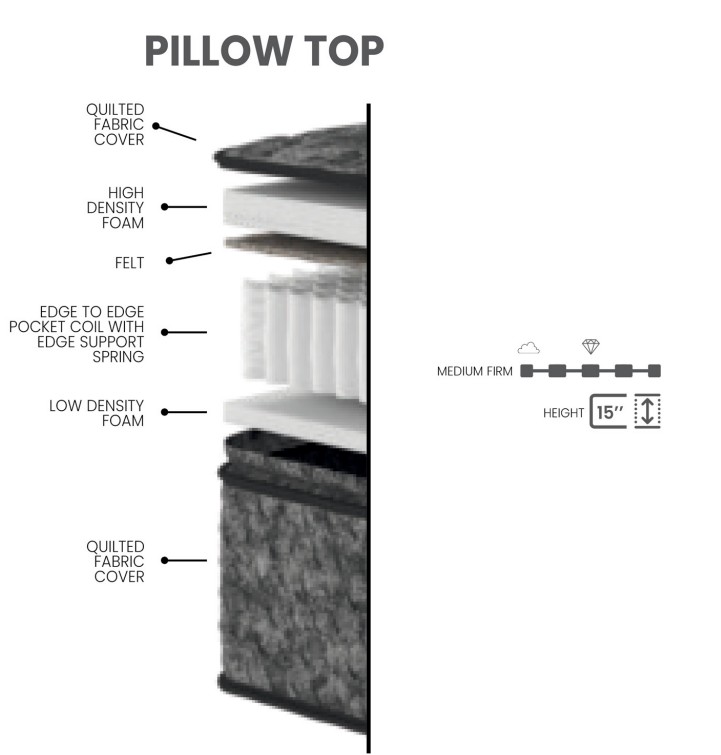 Majestic Fabric Full Size Mattress