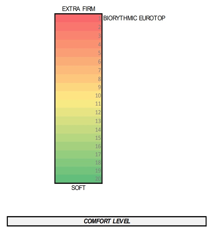 Biorytmic Mattress Comfort Level Meter