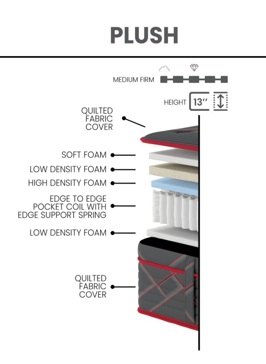 Merlot Red Fabric Plush King Size Mattress