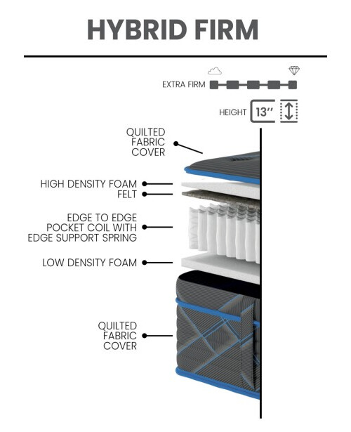 Merlot Blue Fabric Hybrid Firm Queen Size Mattress