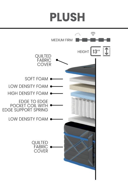 Merlot Blue Fabric Plush King Size Mattress