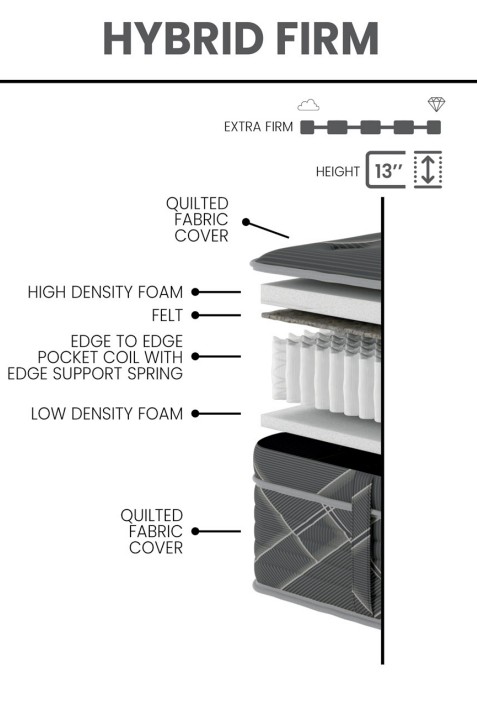 Merlot Silver Fabric Hybrid Firm Queen Size Mattress