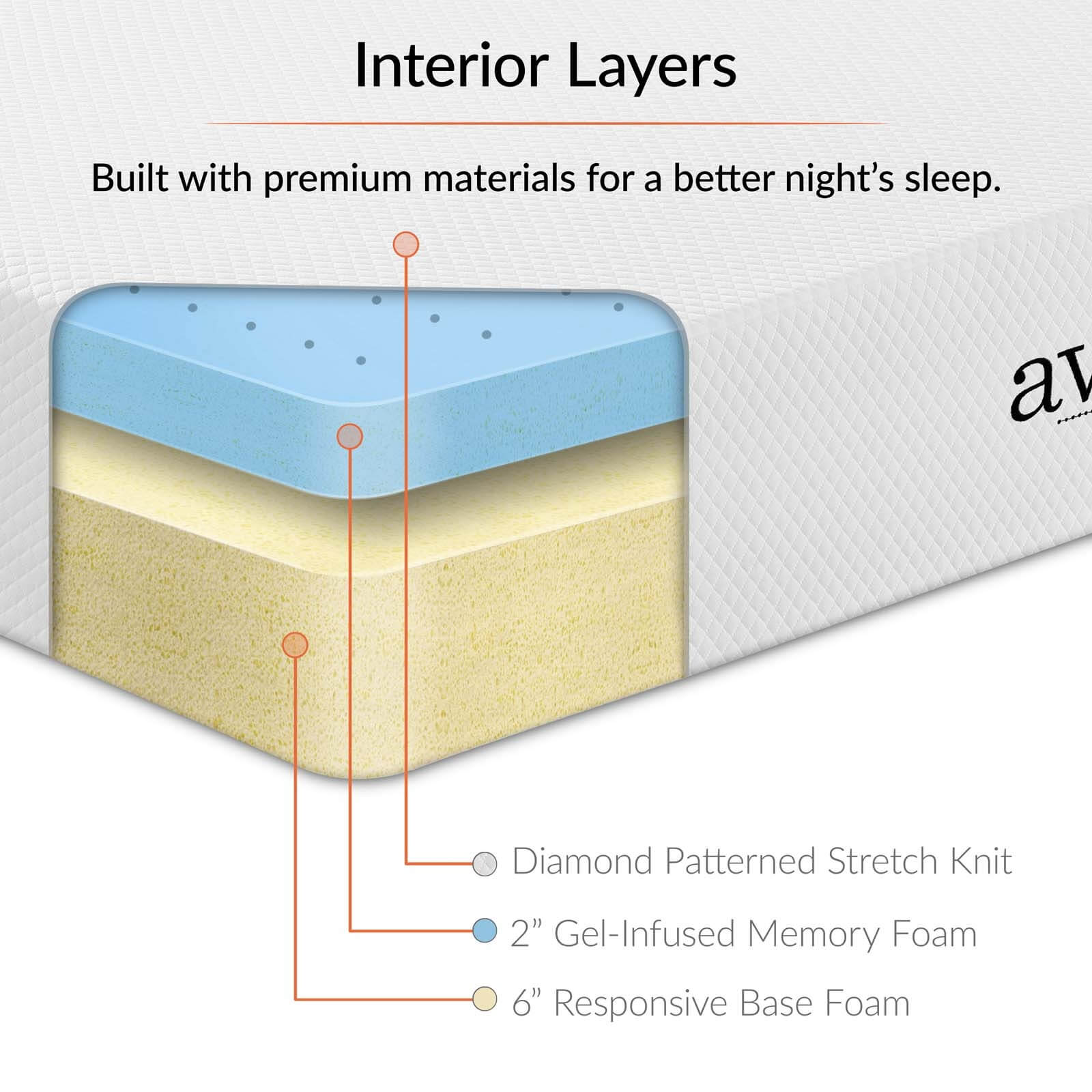 Aveline 6" Memory Foam Full Size Mattress