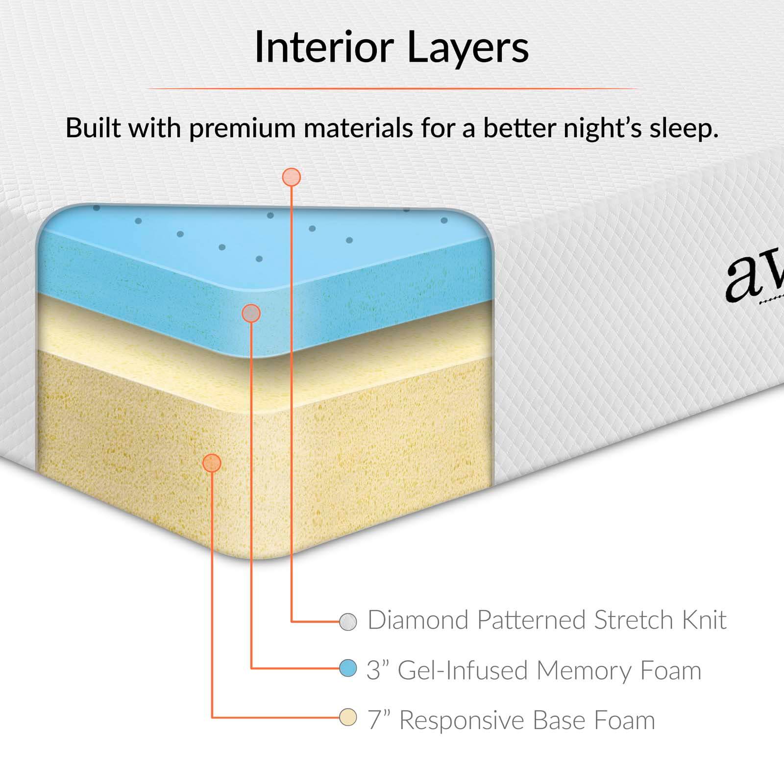 Aveline 10" Memory Foam Twin Size Mattress