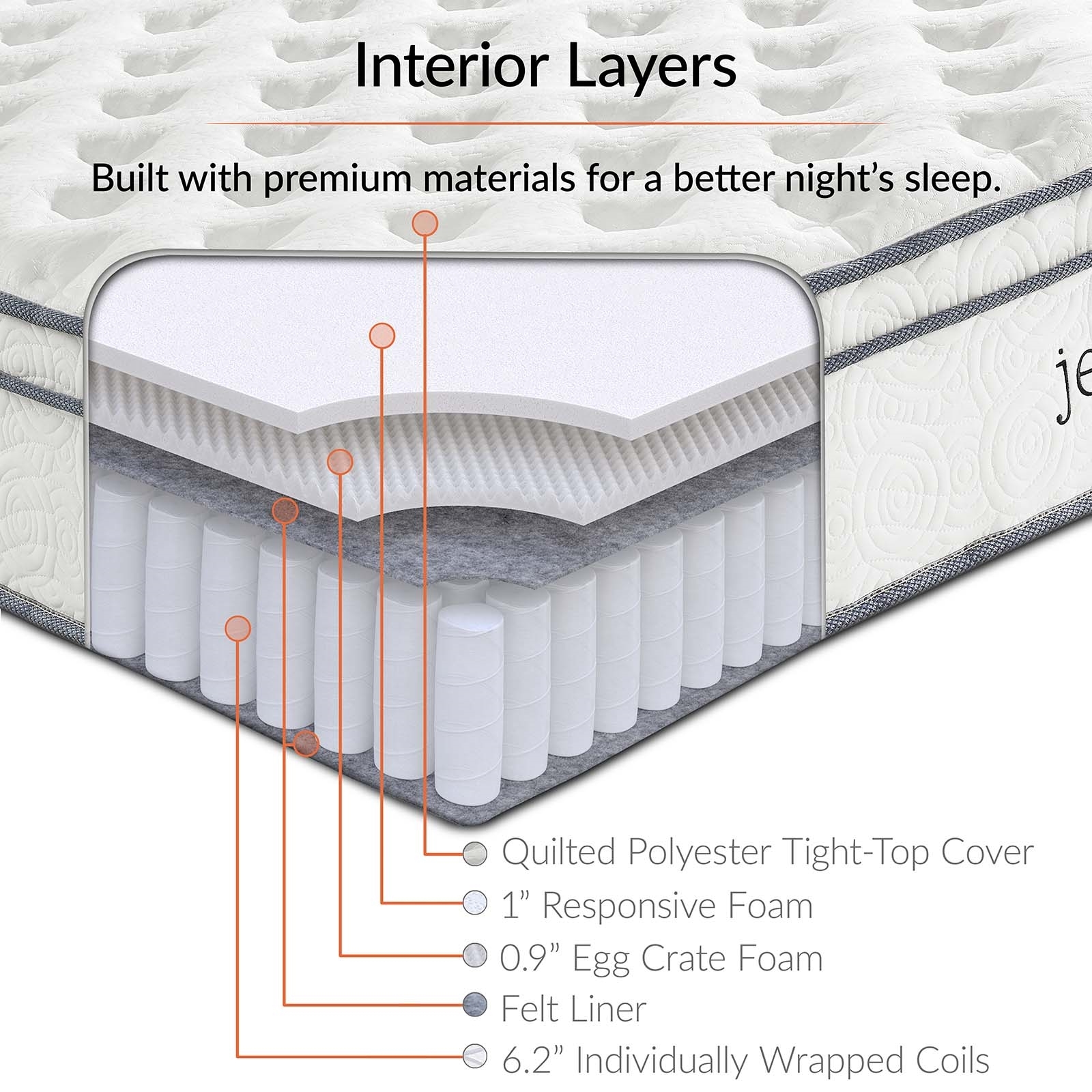 Jenna 8" Innerspring King Size Mattress