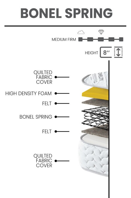Novelty Fabric Bonel Spring Queen Size Mattress