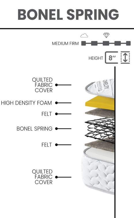 Novelty Fabric Bonel Spring Full Size Mattress