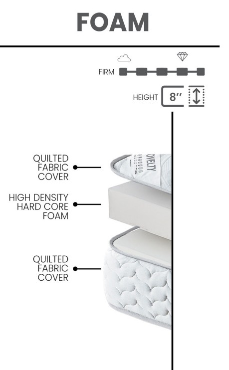 Novelty Fabric Foam Full Size Mattress