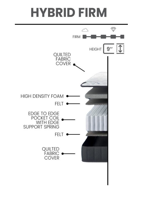 Ottofirm Fabric Hybrid Firm Full Size Mattress