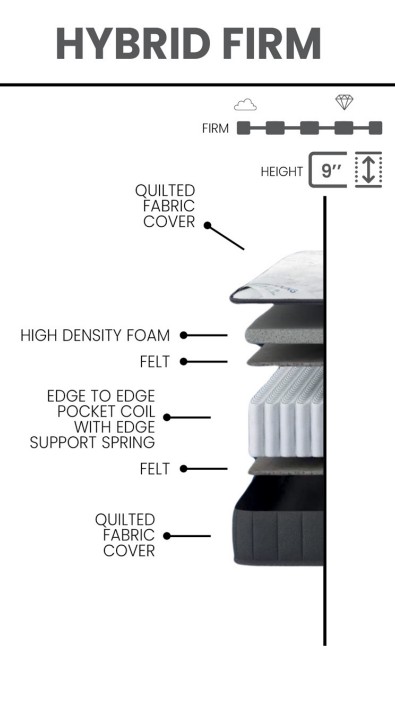 Ottofirm Fabric Hybrid Firm Twin XL Size Mattress