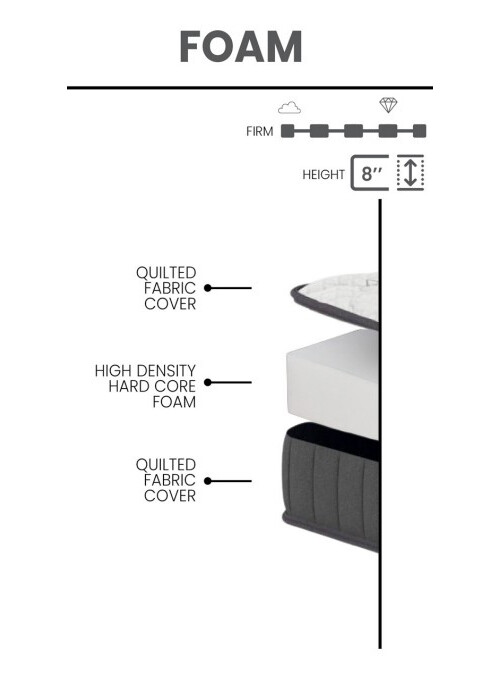 Ottofirm Fabric Foam Queen Size Mattress