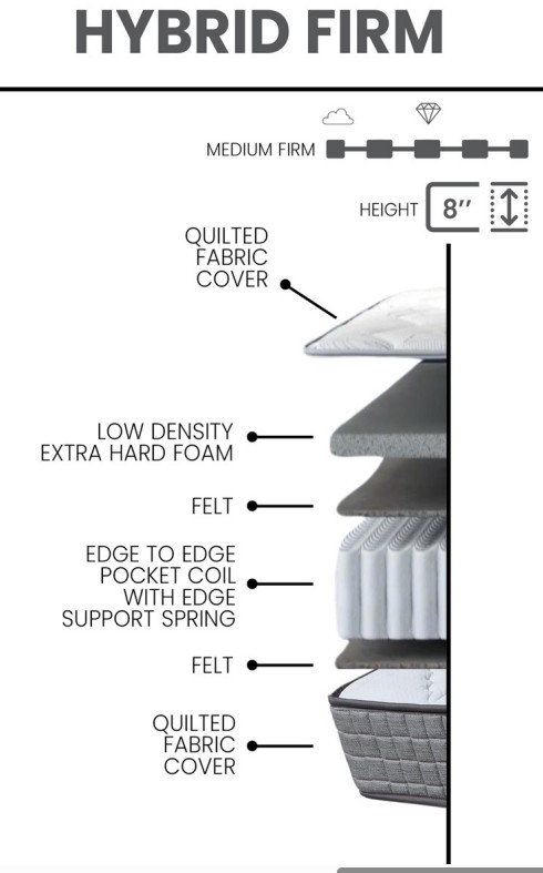 Pera Fabric Hybrid Firm King Size Mattress