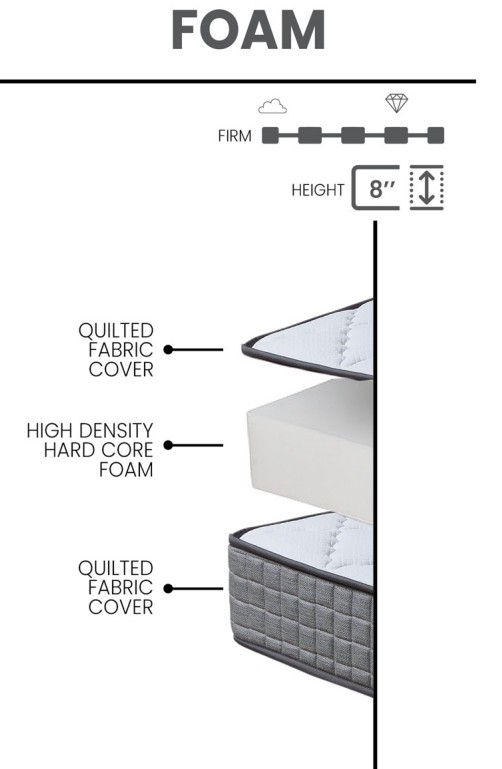 Pera Fabric Foam King Size Mattress