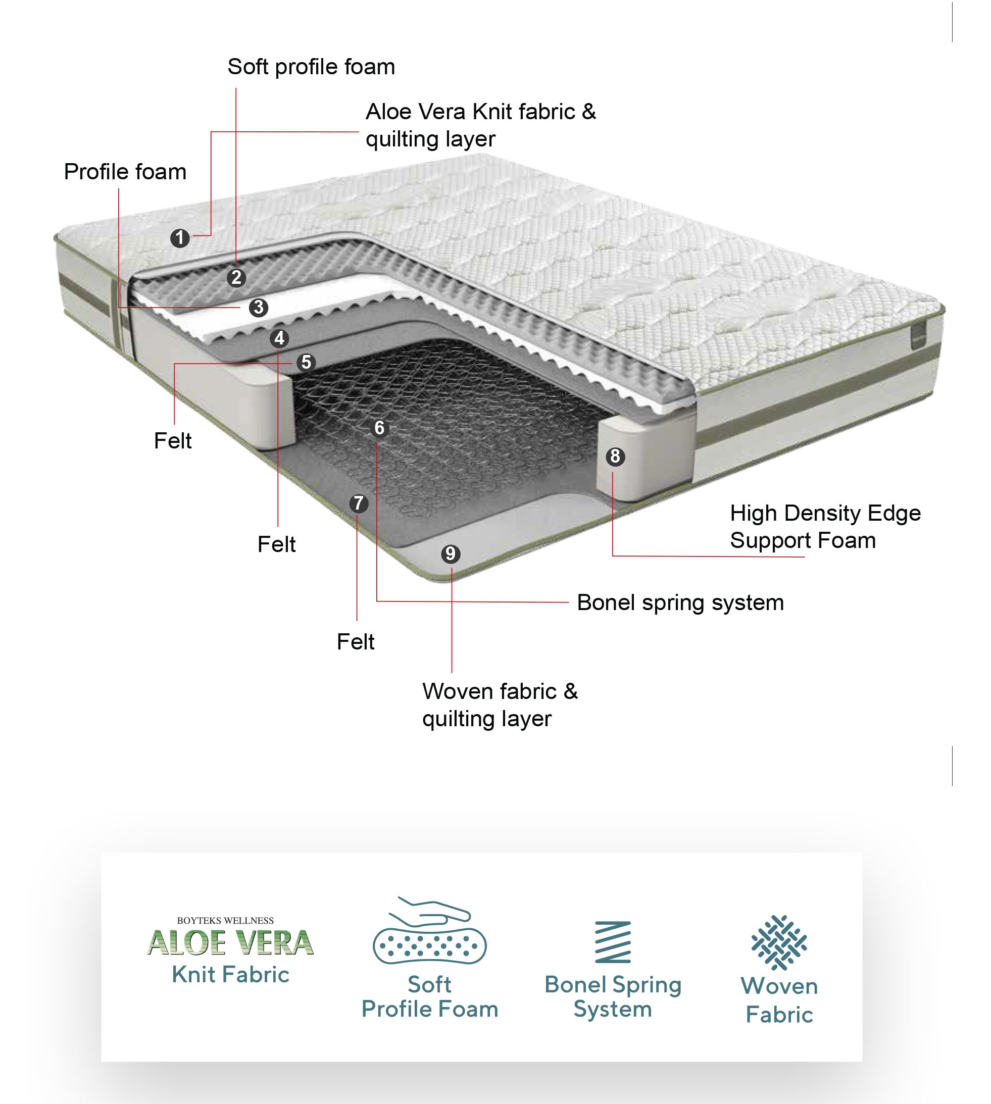 Refine Foam Mattress