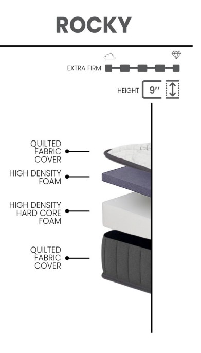 Rocky Fabric Mattress