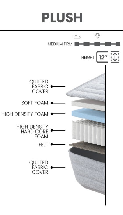 Safari Fabric Plush Queen Size Mattress