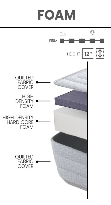 Safari Fabric Foam Full Size Mattress