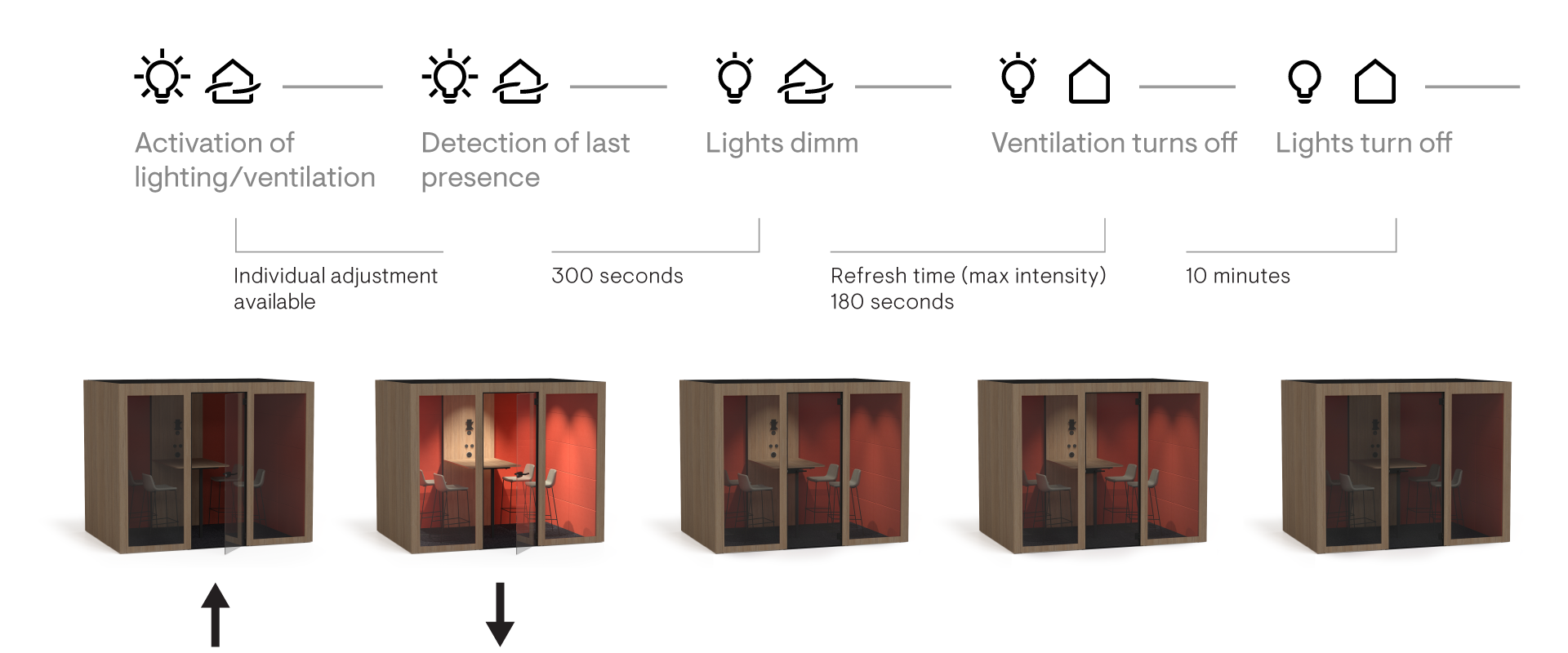 Narbutas Silent room M Acoustic Pod