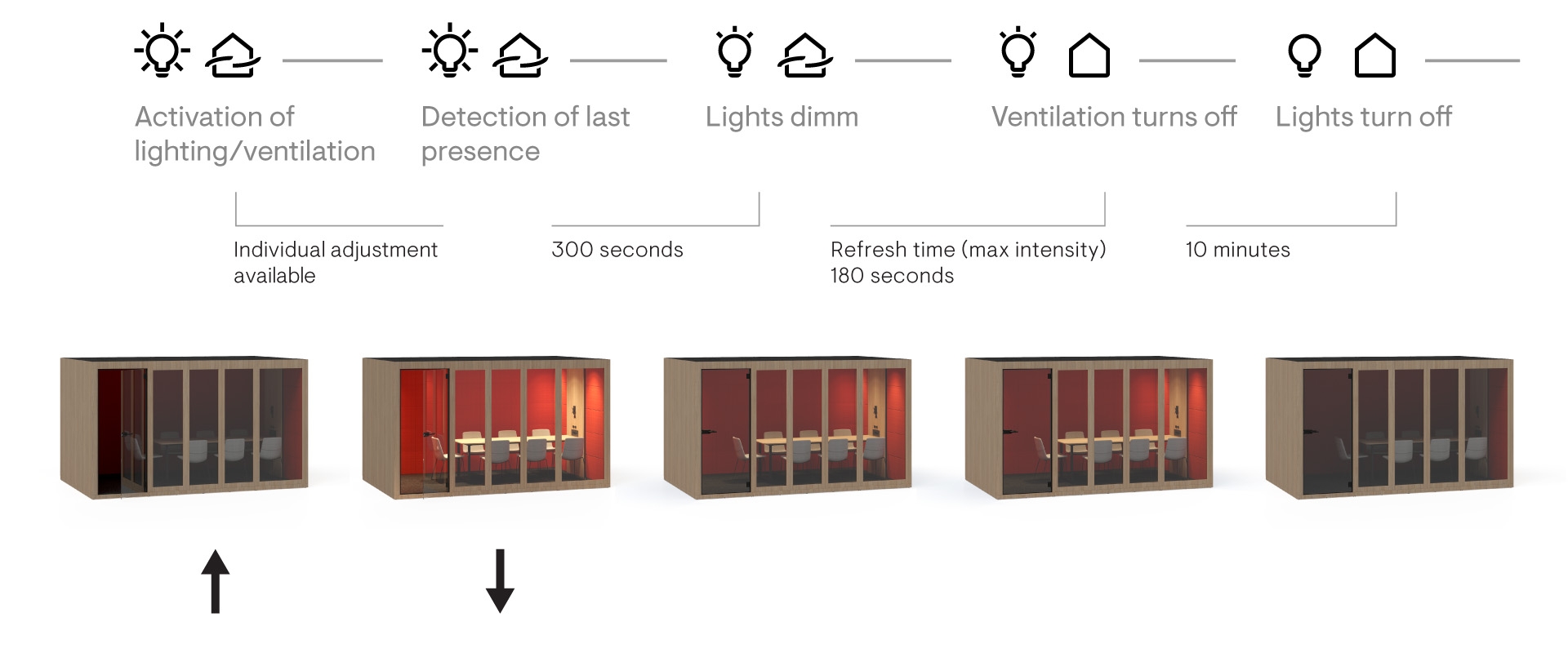 Silent Room XL Large Pod Information