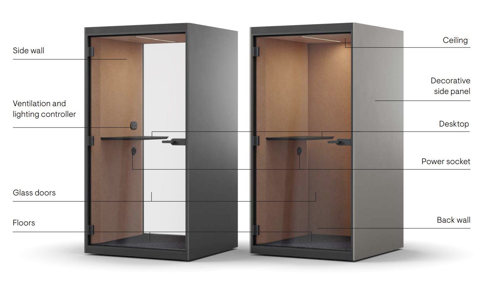 Sonus acoustic pods Information