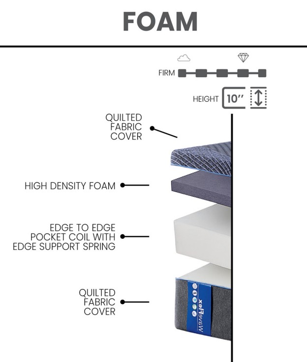 Waveflex Fabric Mattress